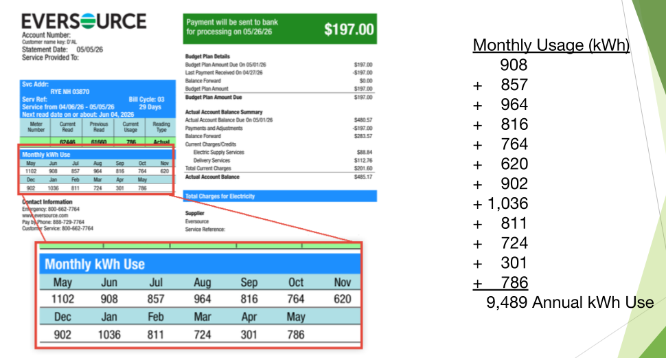 Example of the Monthly kWh Use table on an Eversource bill